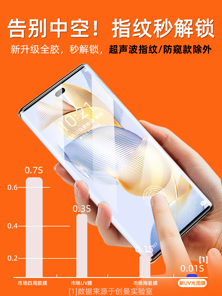 适用荣耀90magic5pro光固膜honor70uv专用膜30全胶50专用prouv手机膜60se的80钢化膜3migac4至臻版x50手机贴 - 图0