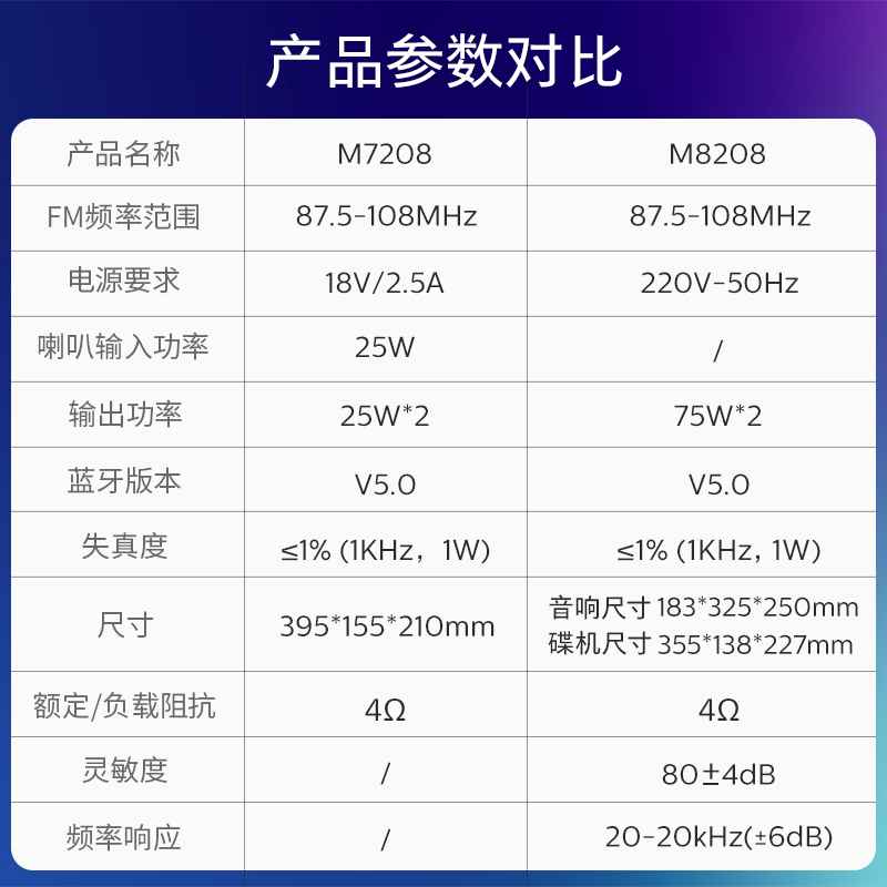 飞利浦TAM7208复古蓝牙cd机音箱家用音响高音质hifi发烧级收音机 - 图3