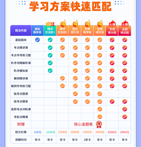 福建省2024正高副高临床医学检验技术070副主任技师考试宝典题库历年真题视频教材用书高级职称面审答辩真题库正副高面试评审视频