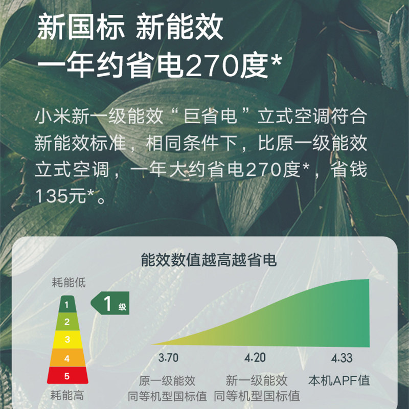 巨省电3匹变频新一级能效小米 小米景雾空调