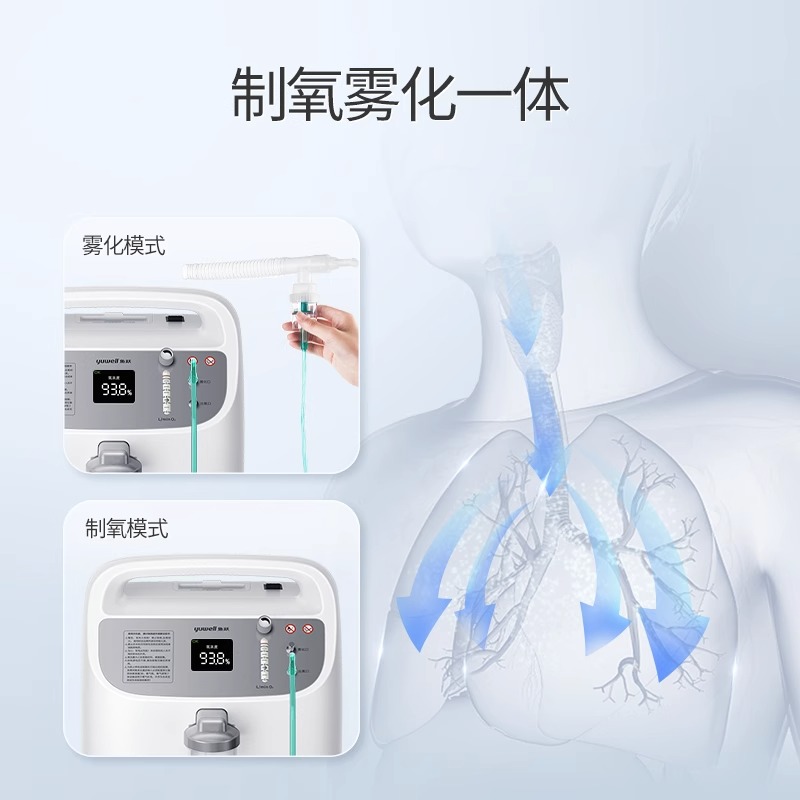 鱼跃制氧机10L升医用吸氧机90%高氧浓度老人家用氧气机雾化一体 - 图1