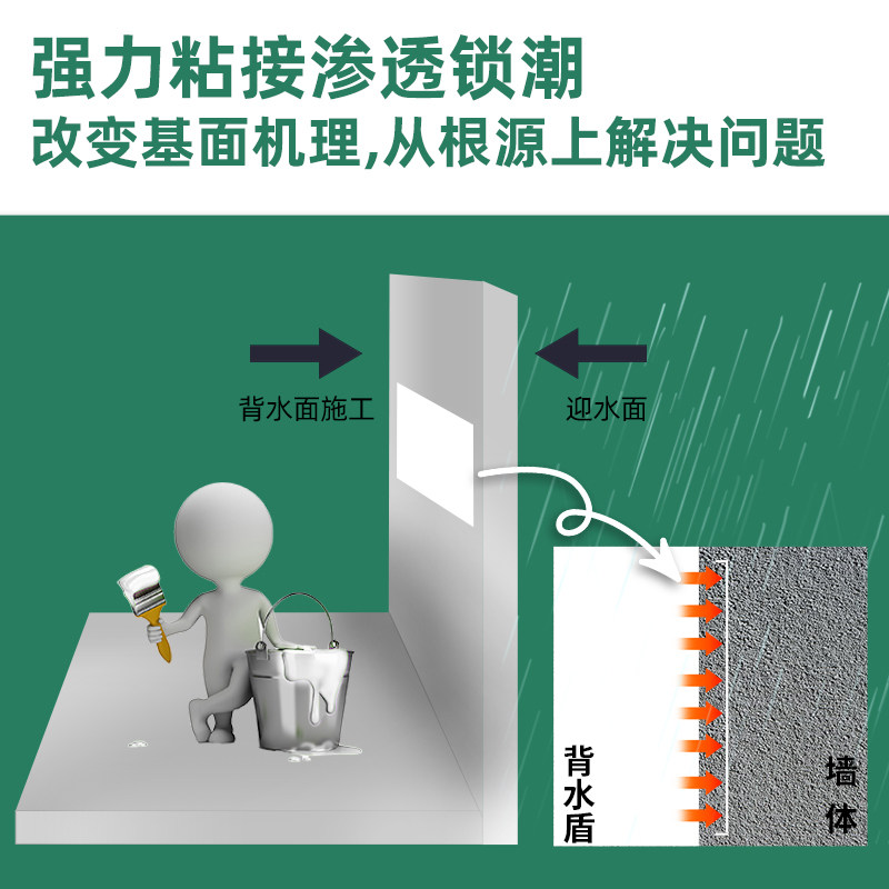 内墙防水防霉涂料墙面反碱处理地下室内防潮材料背水面墙壁防渗水,淘宝优惠券,粉丝福利购,淘宝优惠卷