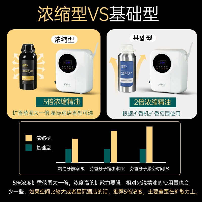 五星级酒店大堂KTV香薰机专用精油补充液喷香机加香机扩香机香水-图3