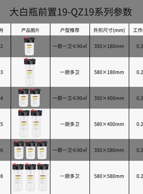 阻垢大胖过滤器大白瓶前置过滤器