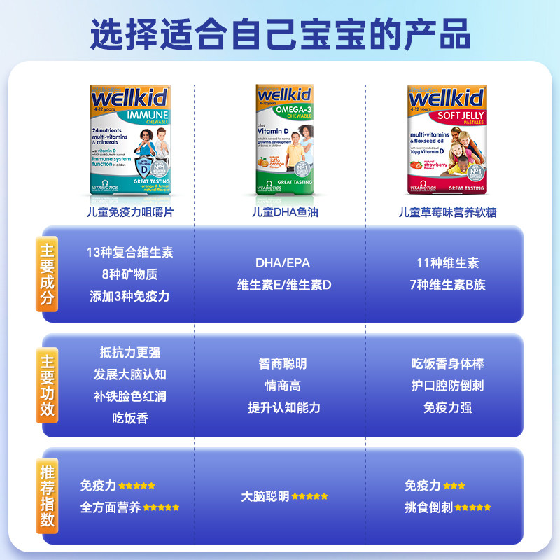 英国薇塔贝尔wellkid儿童免疫复合维生素b族VA维生素营养咀嚼片,淘宝优惠券,粉丝福利购,淘宝优惠卷