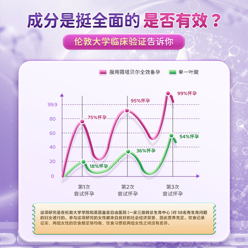 薇塔贝尔女士备孕活性叶酸辅酶q10孕前营养片DHA卵子质量肌醇复维,淘宝优惠券,粉丝福利购,淘宝优惠卷