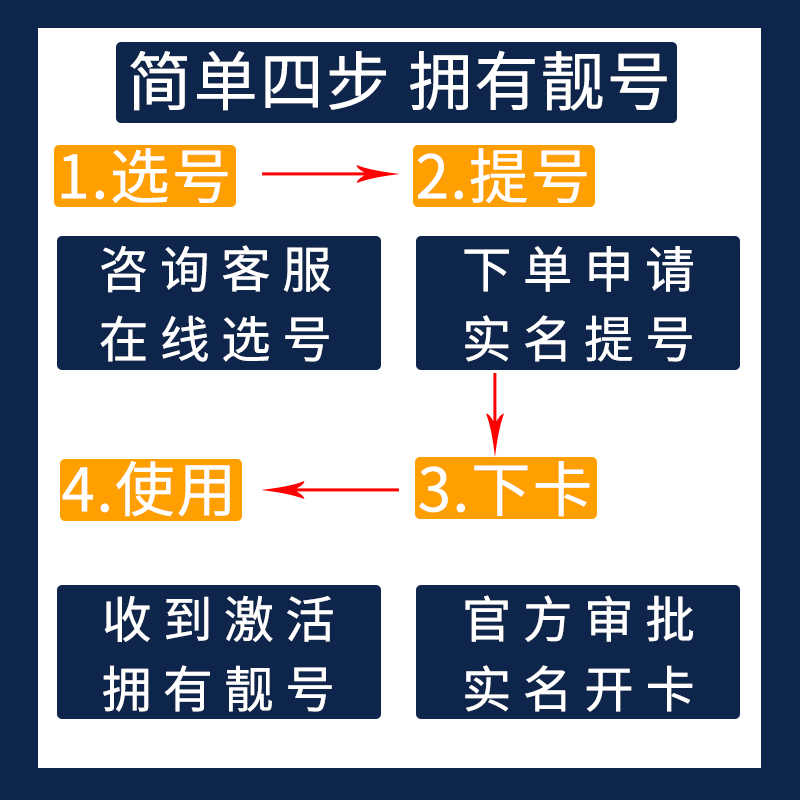 贵州贵阳六盘水遵义安顺毕节联通好号靓号手机电话卡自选全国通用-图1