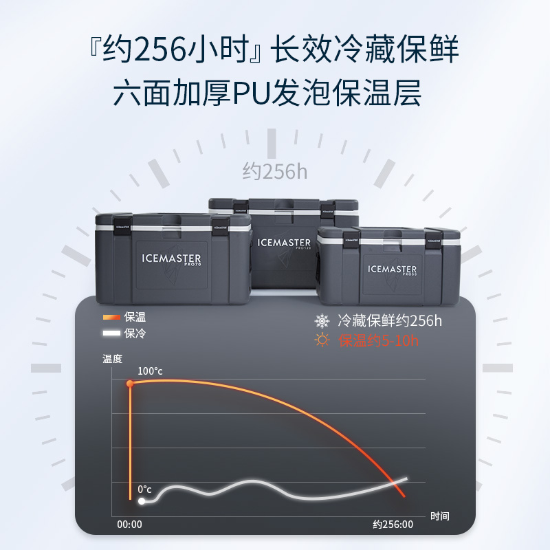 冰大师海钓保温箱大容量户外露营冰块冷藏箱钓鱼拉杆带轮便携式pu - 图2