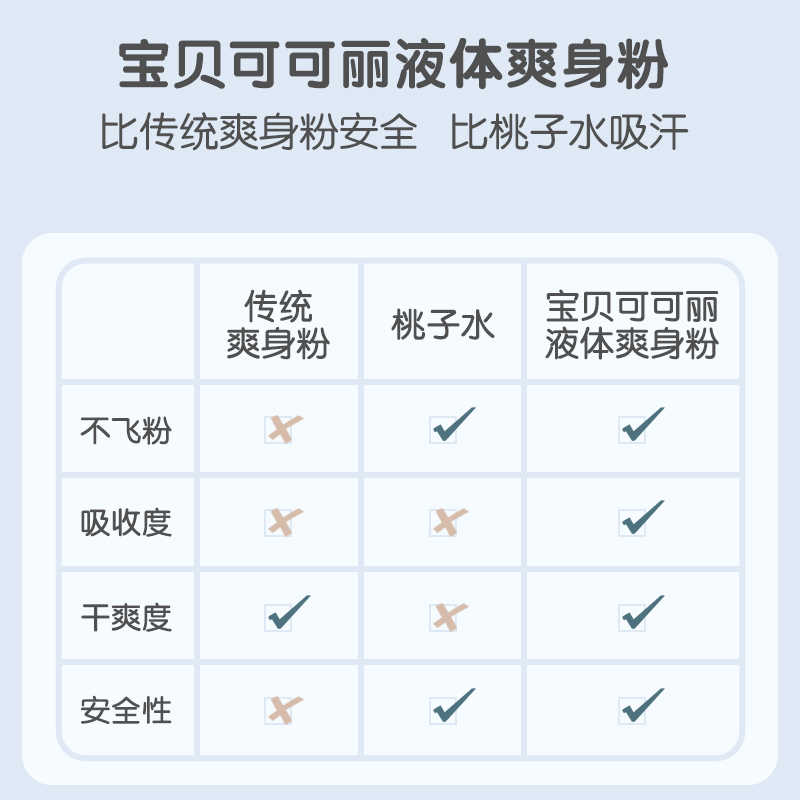 新生儿宝宝去痱止痒专用儿童爽身露-第2张图片-提都小院