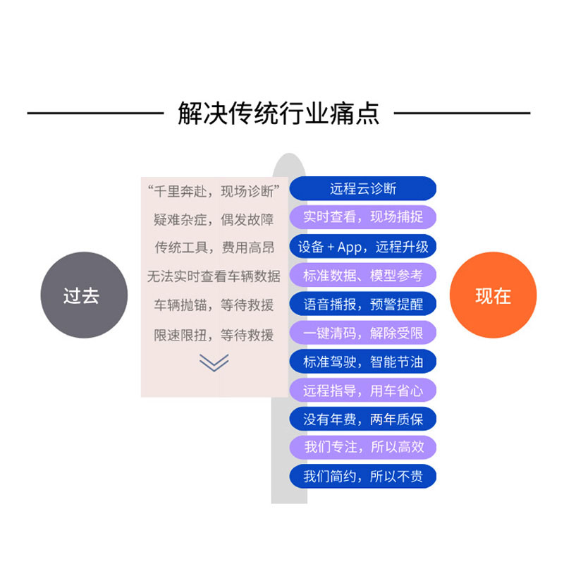 安卓苹果通用小云智能诊断仪二代柴油车天然气解码器