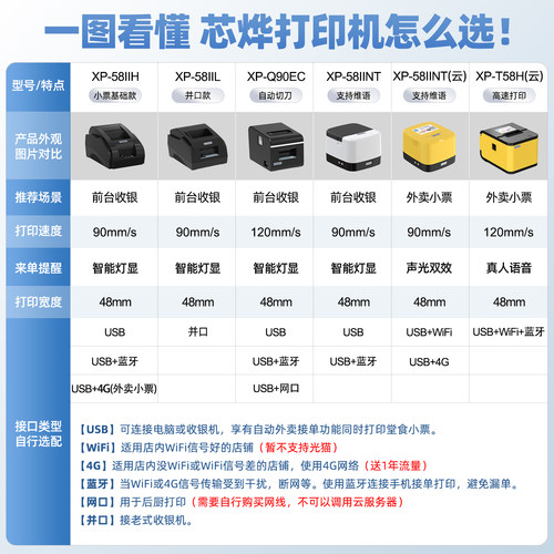 芯烨58IIH热敏打印机58mm票据美团饿了么外卖订单蓝牙全自动接单wifi打单机收银厨房小票机餐饮出单打印机 - 图3