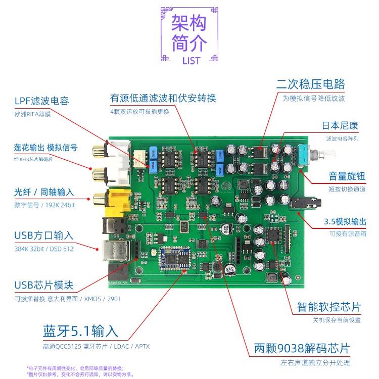 小影D5 LDAC蓝牙双ES9038解码器5.1无损发烧无线音响APTX接收器 - 图1