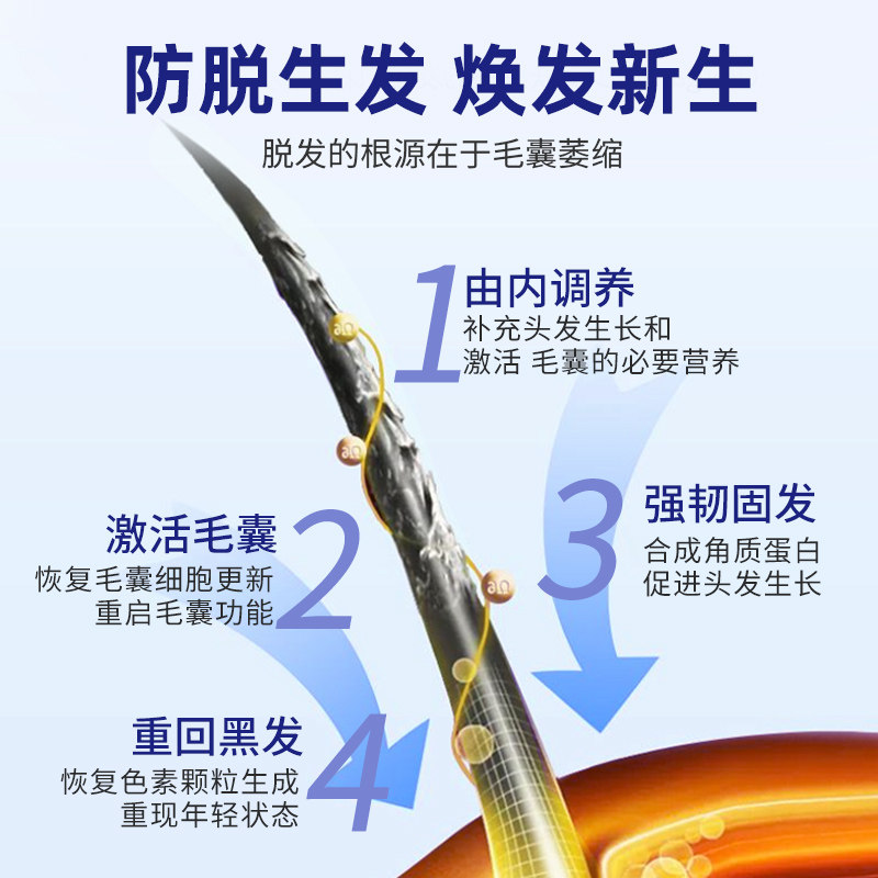 德国进口养血生发素男女防脱发胶囊 FairPure海外B族维生素