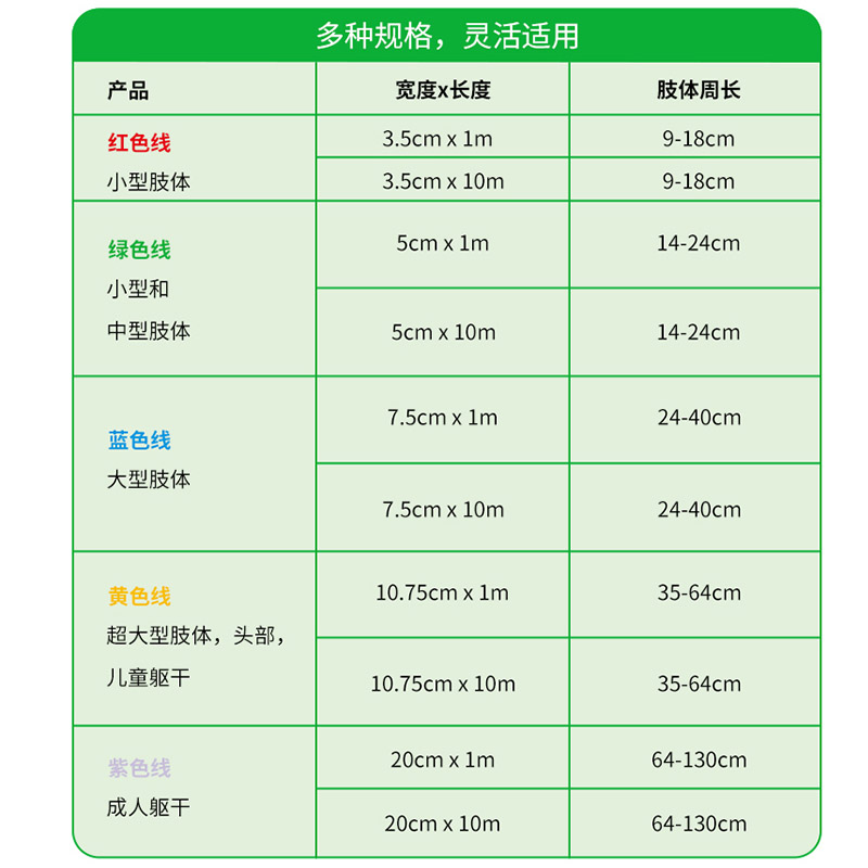 美纱Tubifast双向弹性绷带医用管状绷带轻便网状透气包扎固定套筒-图3