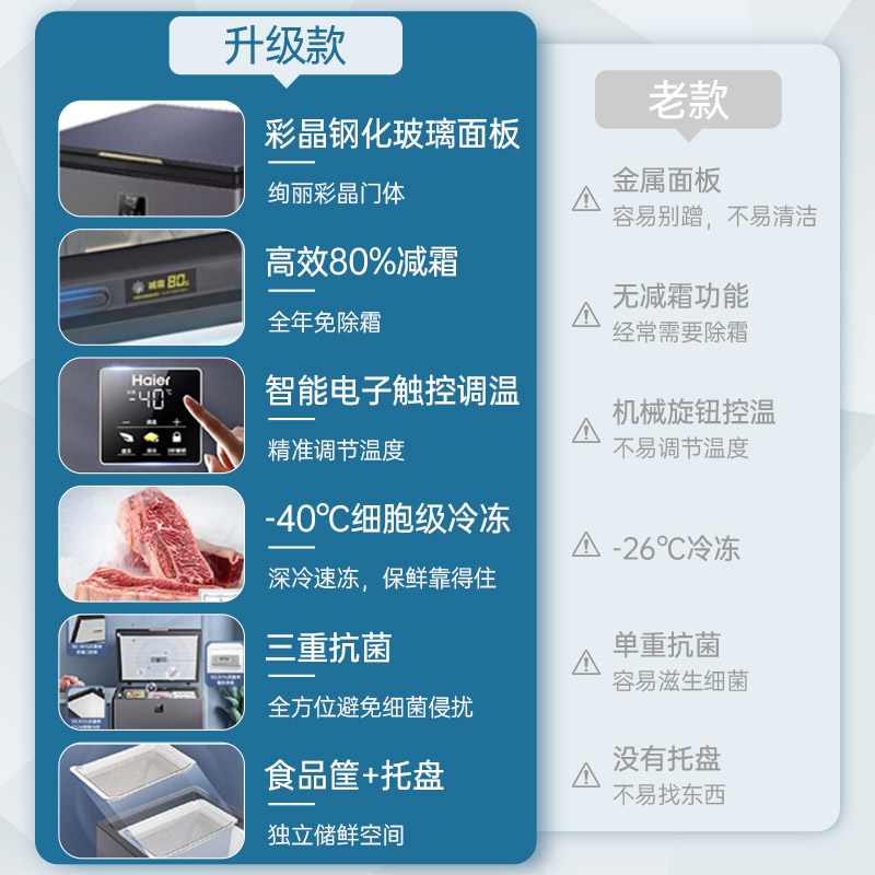 海尔冰柜家用小型全冷冻冷藏冰箱100/142/200L冷柜一级能效非无霜