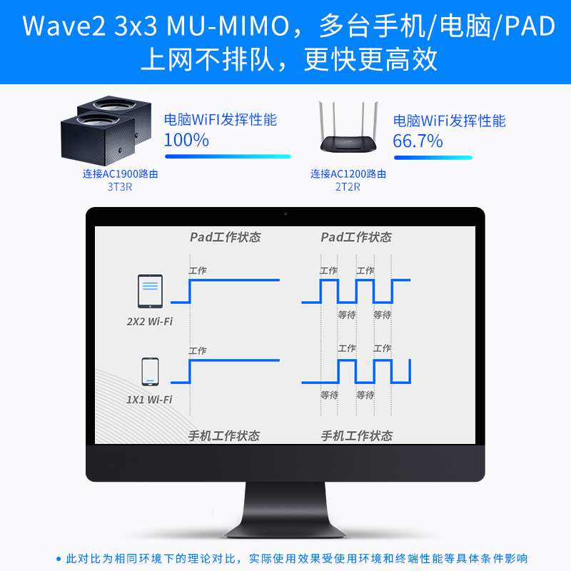 TP-LINK双频1900M千兆无线路由器mesh 家用穿墙高速wifi全千兆端口穿墙王tplink易展5G分布式子母路由WDR7650 - 图3