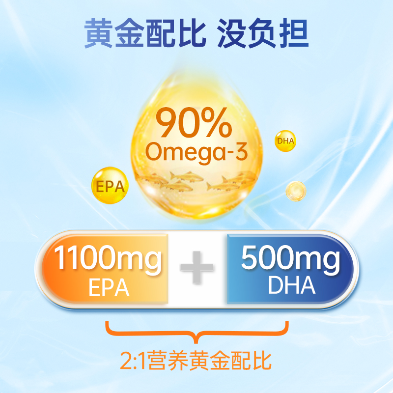 挪威primalg鱼油胶囊中老年心脑欧米伽3omega3非鱼肝油血脂保健 - 图0