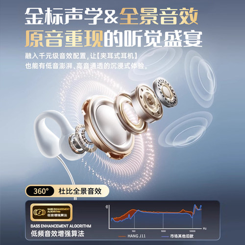 HANG适用华为nova14耳机有线nova14pro耳夹式专用ultra久戴不痛 - 图1