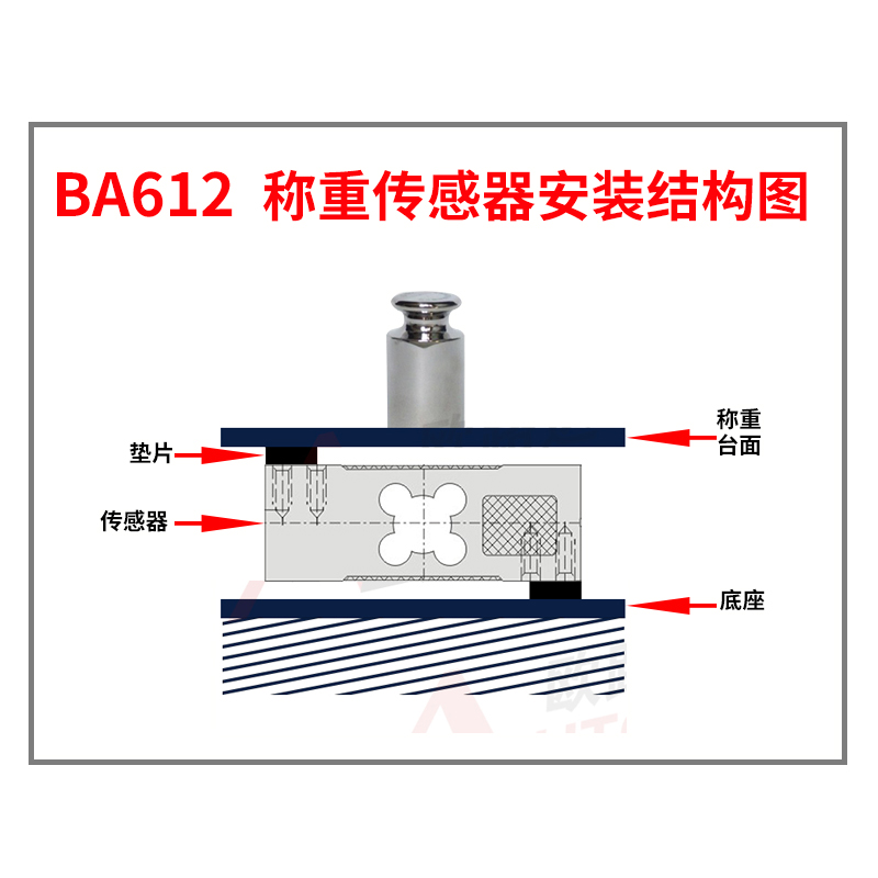 苏力BA612高精度传感器铝合金测力单点传感器100kg称重传感器-图0