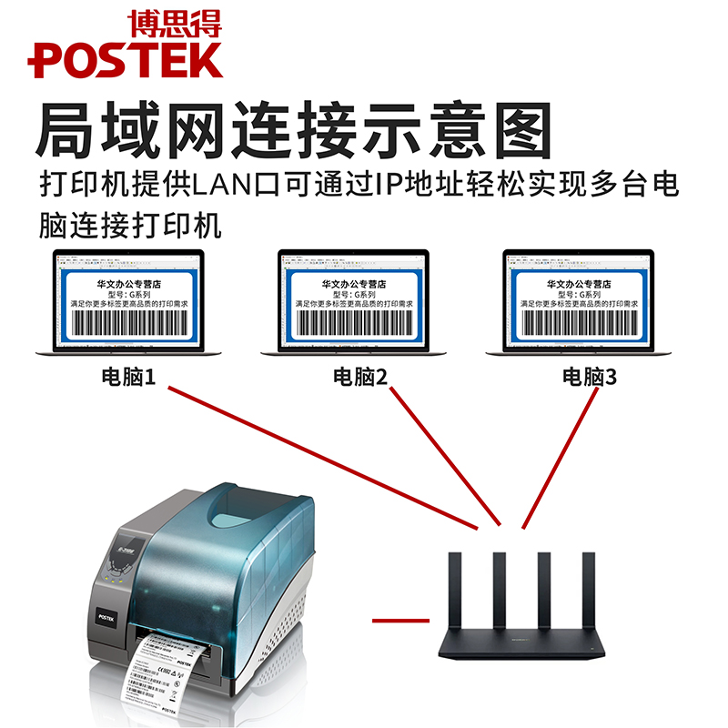 postek博思得G2108不干胶打印机G3106切刀门票G6000服装吊牌水洗 - 图1