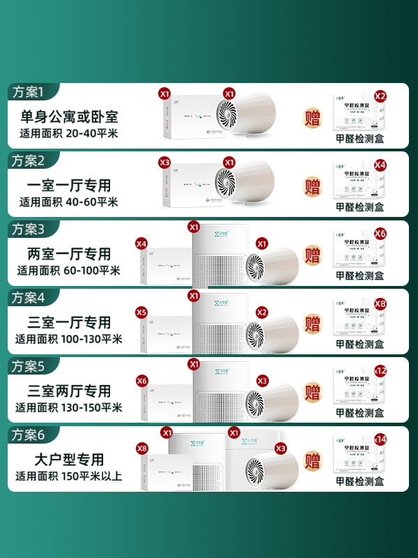 小在意除醛套装新房家用除醛机吸甲醛异味空气净化器除甲醛活性锰 - 图0