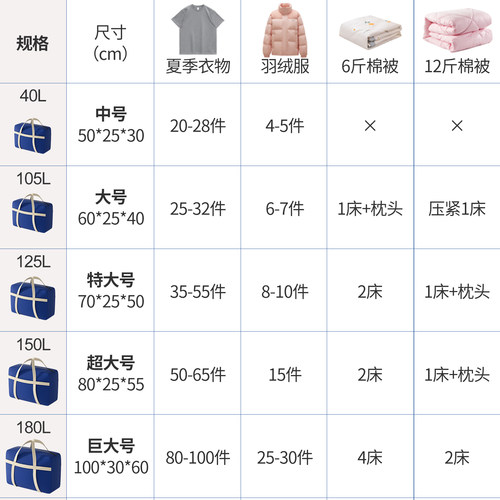 搬家打包袋大容量装衣服加厚棉被专用学生行李袋整理被子收纳袋子 - 图3