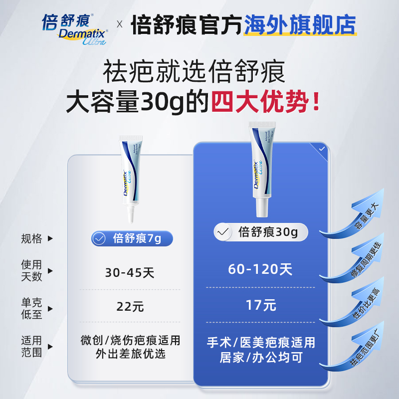 Dermatix倍舒痕进口正品祛疤膏30g双眼皮手术疤痕淡化修复增生