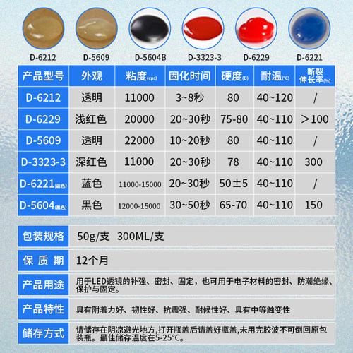 D-5604 5608 5609 6212 6229 6221 5604B电子排线UV胶水焊 - 图1