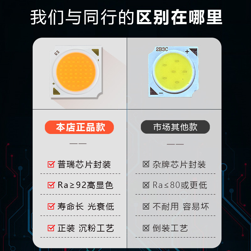 COB灯珠 高亮30瓦灯芯20w36w面光源轨道灯筒射灯LED维修替换灯板,淘宝优惠券,粉丝福利购,淘宝优惠卷