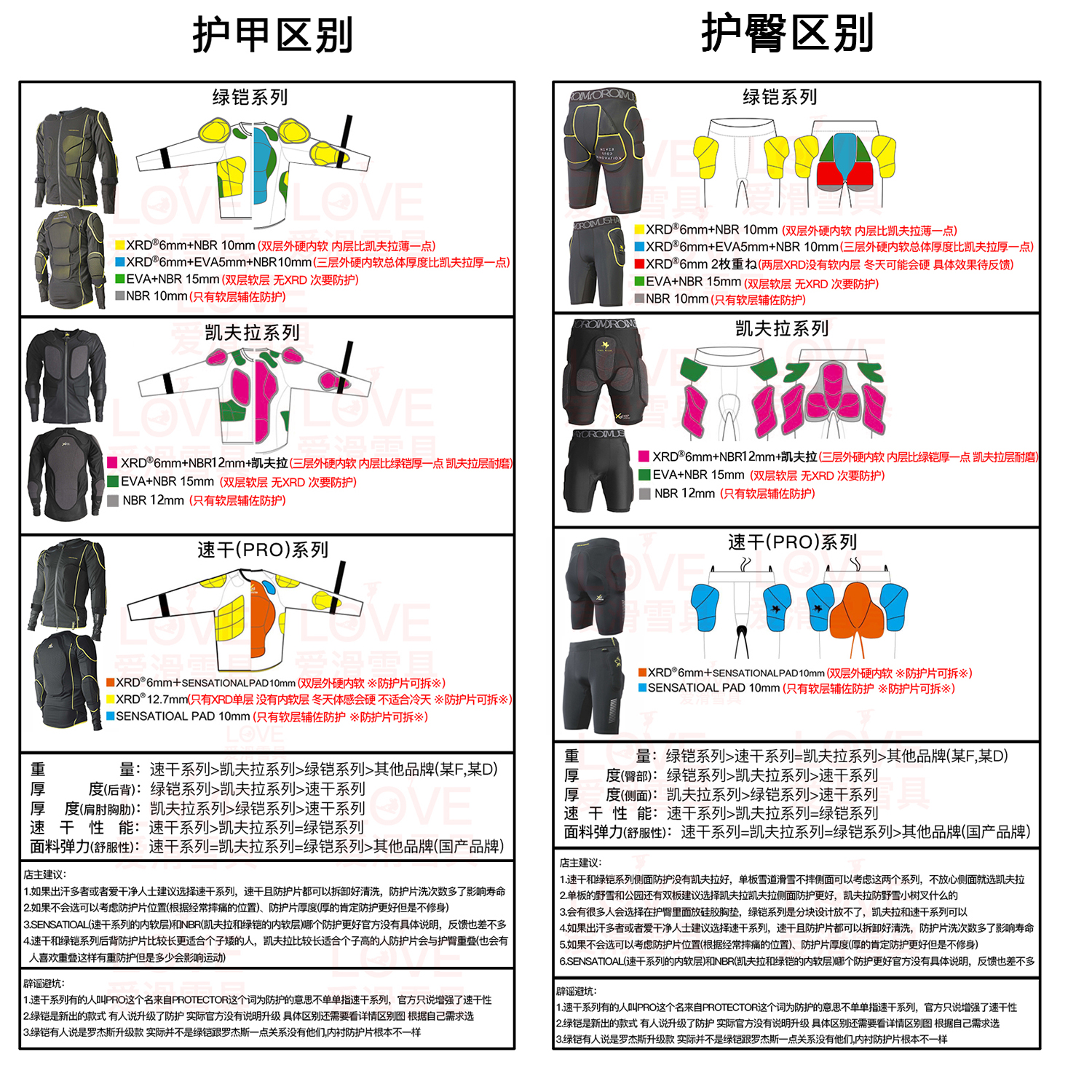 铠武者护具滑雪护甲XRD男护臀裤内穿单板罗杰斯女护膝凯夫拉士-图3