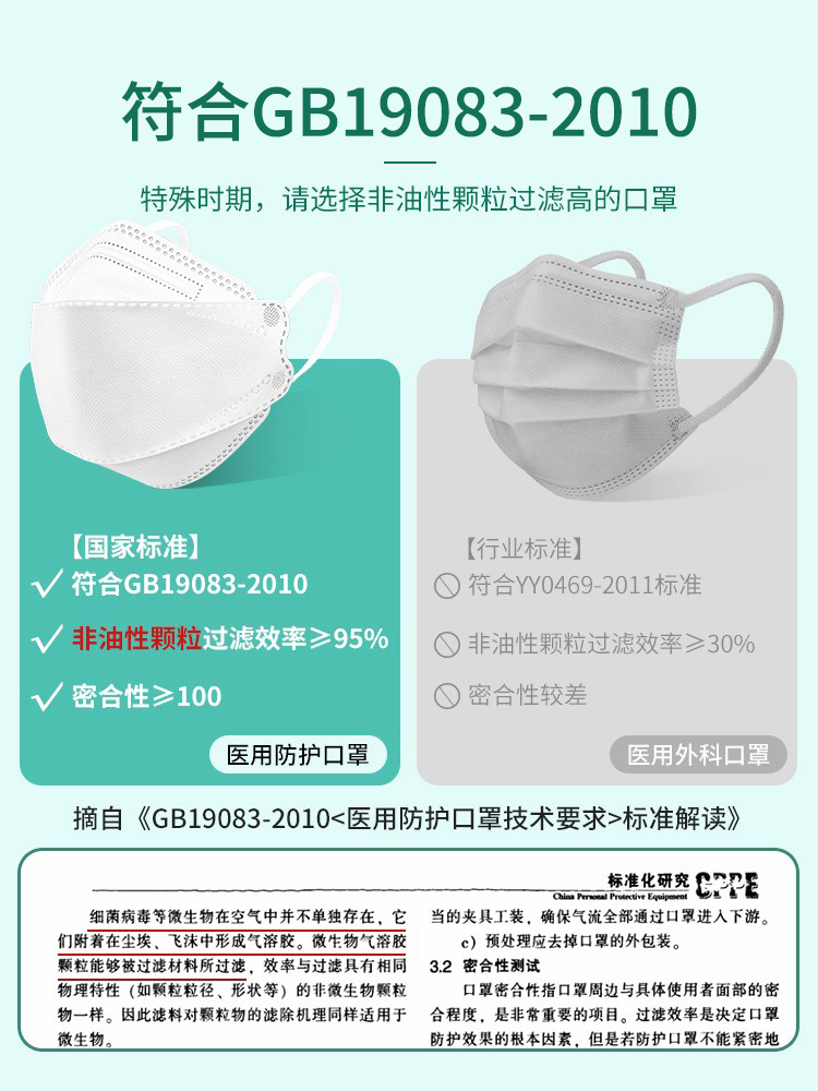 初医生儿童n95级医用防护口罩一次性医疗级别女孩男童专用8到12岁 - 图0