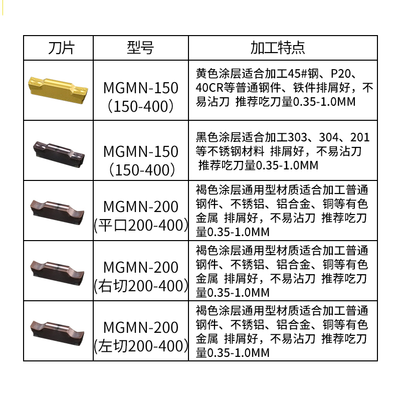 数控切槽刀片切断刀粒割刀mgmn300切刀刀片斜口不锈钢件合金刀头-图3