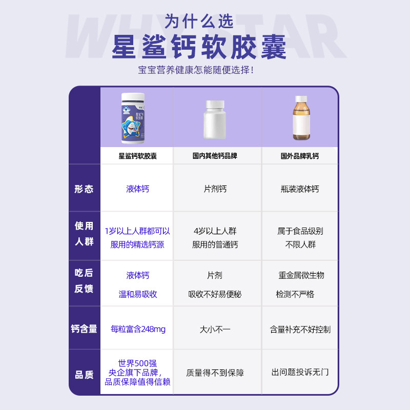 星鲨少年补钙孕妇宝宝液体钙剂钙 星鲨钙铁锌/钙镁