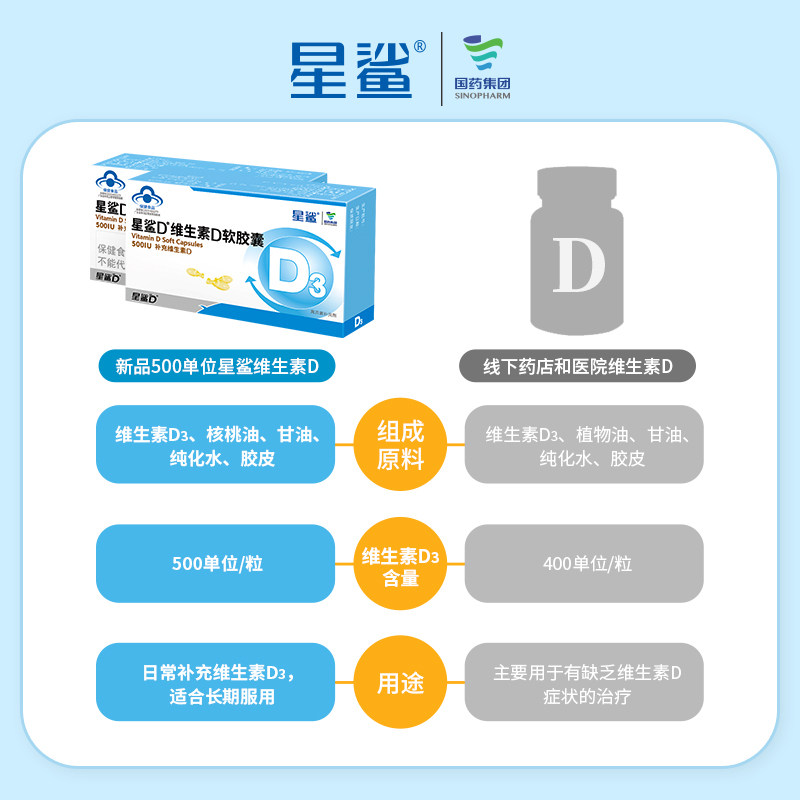 星鲨维生素d3维生素d滴剂儿童胶囊 星鲨钙铁锌/钙镁