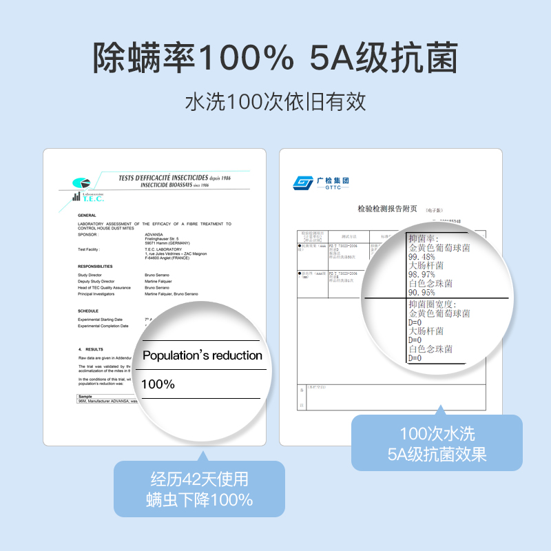 舒飘儿防螨虫床上用品四季被春秋被子小蓝被纯棉冬被芯加厚可水洗 - 图2