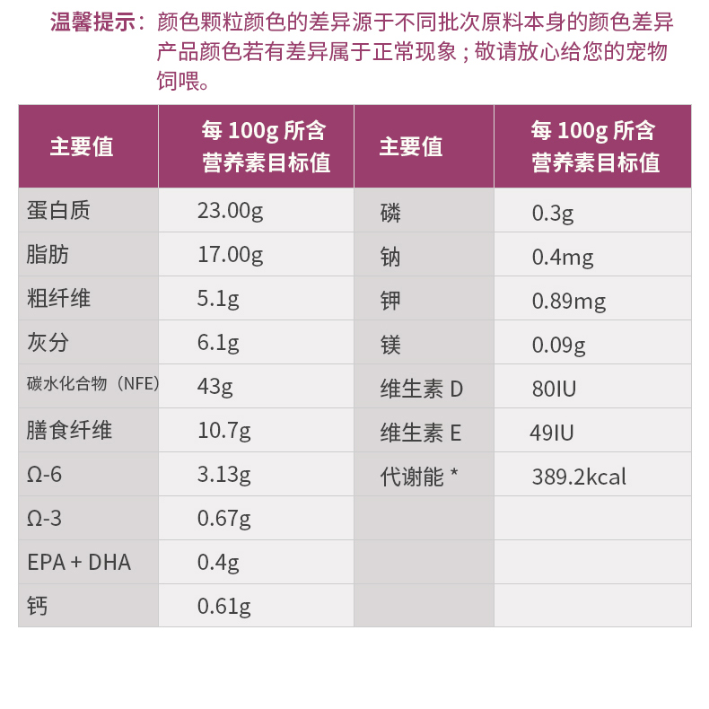 皇家猫粮肾脏处方粮RF23猫咪急慢性肾衰肾炎肾功能不全FER28主粮 - 图2