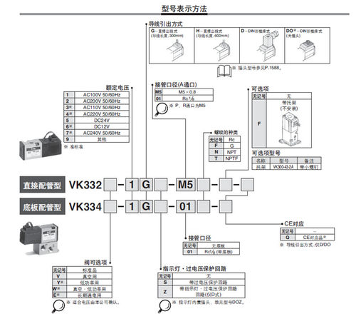 全新原装电磁阀VK332/VK332V-5D/5DZ/5G/5GS-M5/01-F-Q 现货 - 图2