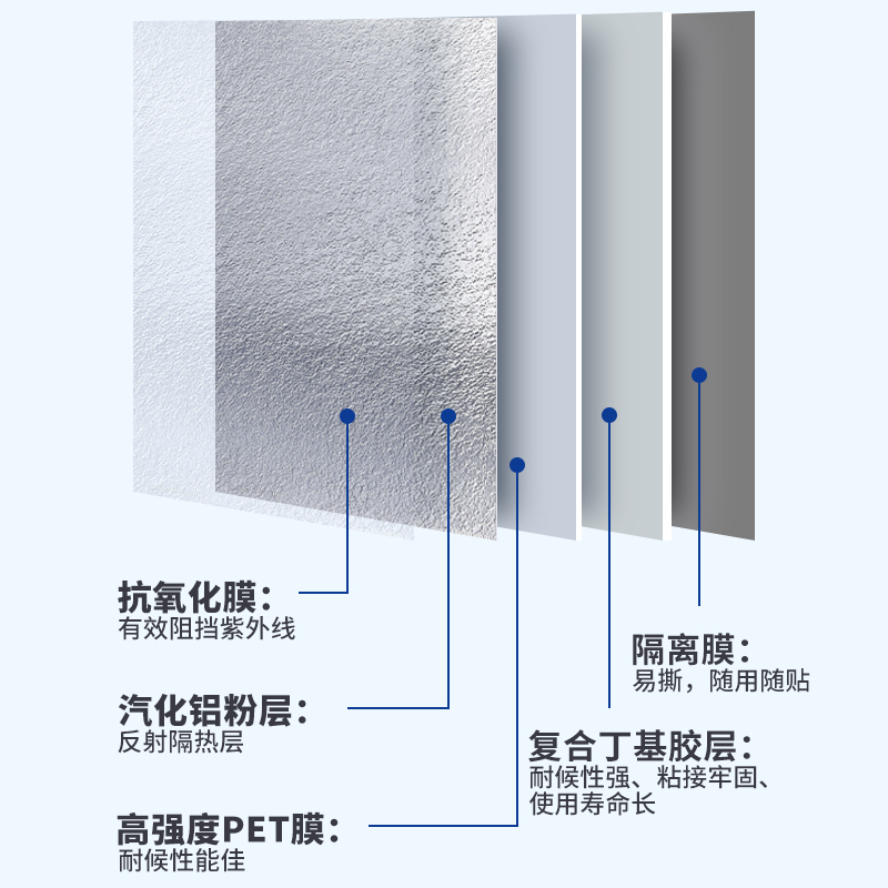 屋顶防水补漏材料丁基胶带卷材楼房墙面裂缝补漏王强力胶布防水贴 - 图2