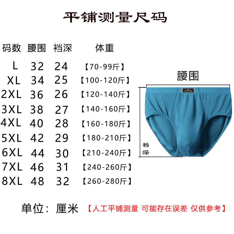 男士内裤莫代尔三角裤加肥大码短裤柔软透气裤头男生中腰抗菌裤衩-图2