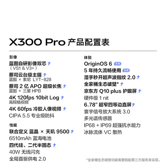 Vivo X300 Pro new product Zeiss 200 million APO super telephoto Dimensity 9500 camera phone official flagship store official website