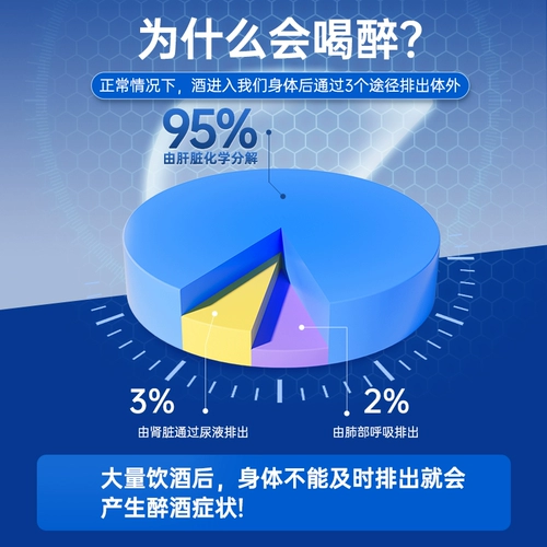 Австралийское лекарство от алкоголя N29 быстро трезло после употребления таблеток для защиты печени, чтобы увеличить количество алкоголя, тысячи чашек алкоголя, предотвратить пьянство, магический инструмент