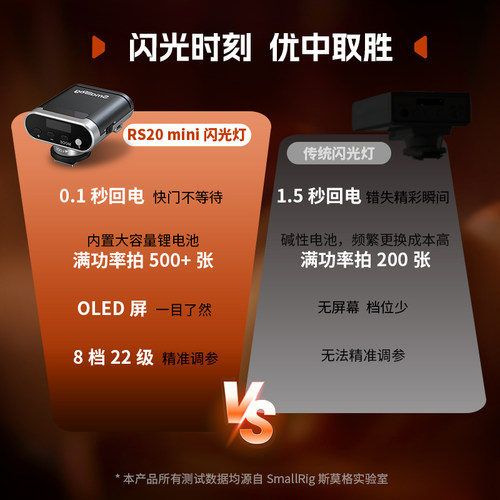 斯莫格RS20迷你闪光灯适用索尼A7C2 ZVE1佳能尼康富士理光GR3微单相机连拍外置机顶灯热靴外接便携补光灯 - 图0