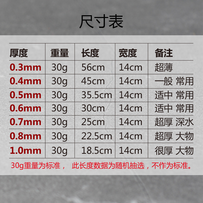 钓鱼铅皮卷高纯度铅皮散装台钓竞技锡皮铅皮卷加厚散装垂钓用铅皮 - 图0