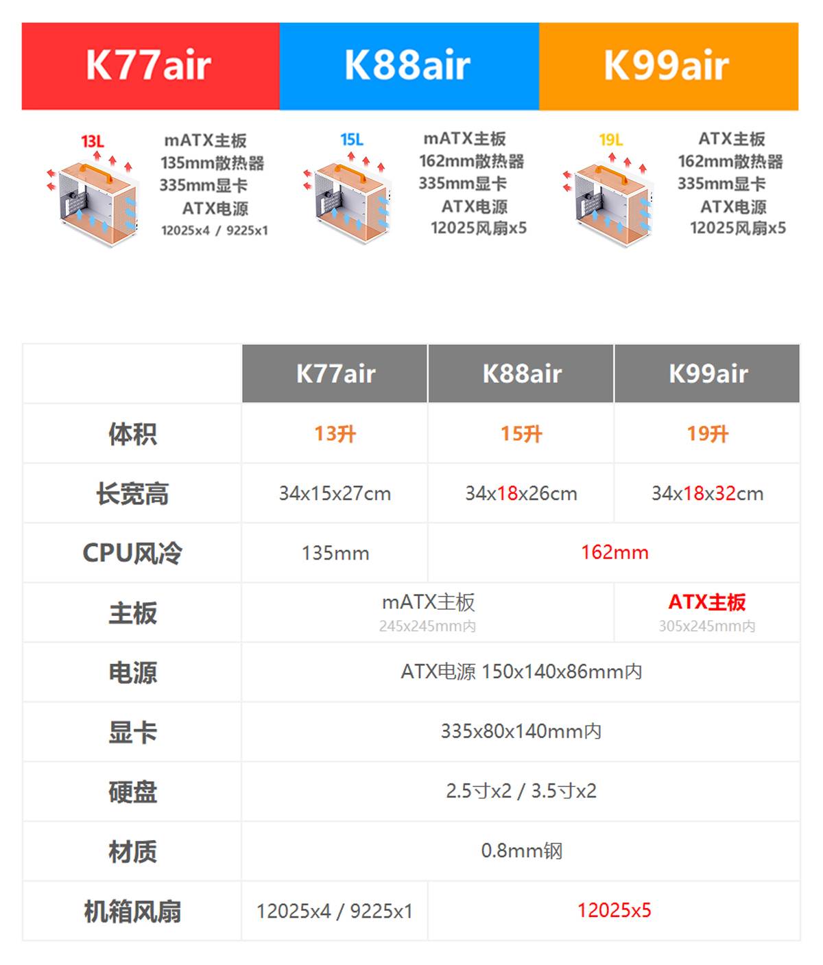 箱掌门傻瓜超人K88air便携手提迷你台式机ATX电源小主机箱itxSGPC - 图0