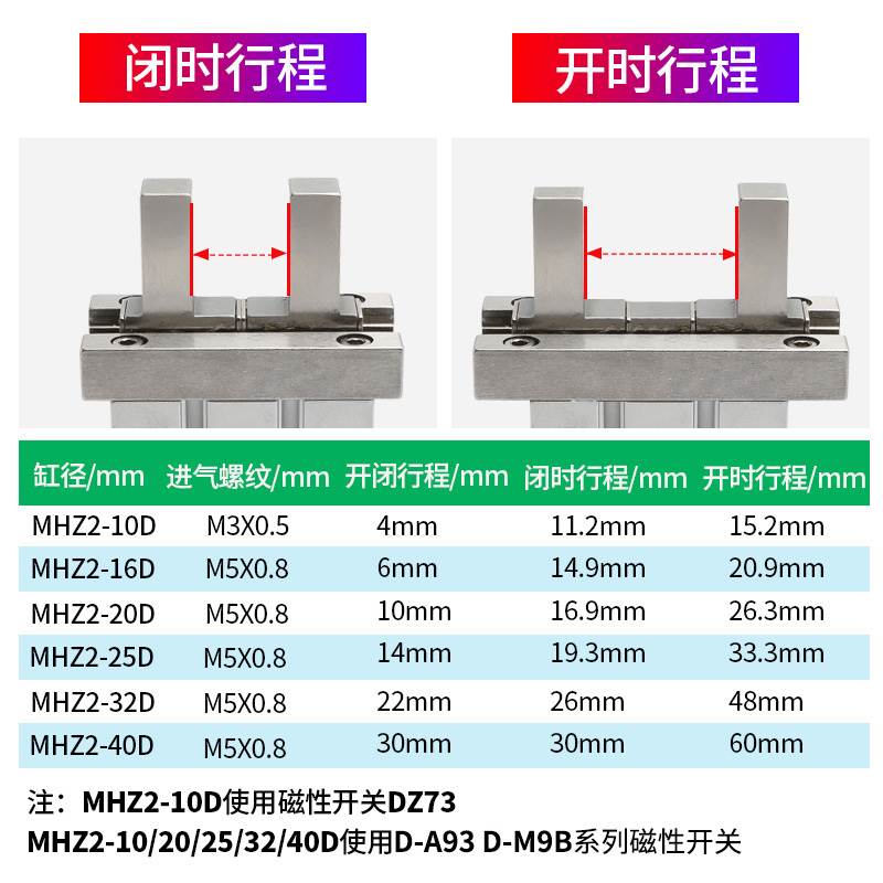 气动平行夹爪手指气缸机械手气爪MHZL2夹具MHZ2-6D10D16D20D25S32 - 图2