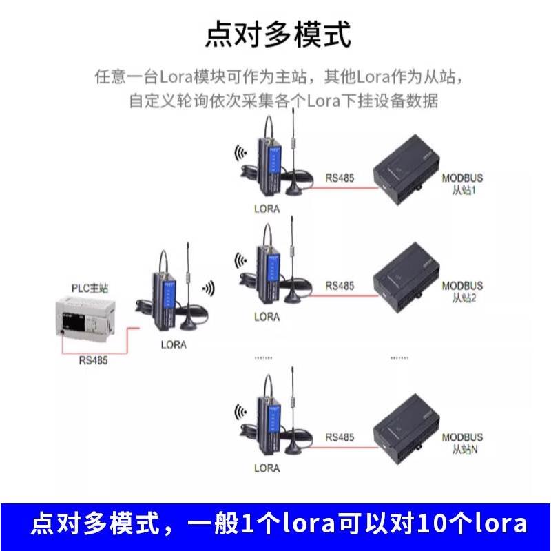 lora485无线收发器远程通讯通信232信号传输以太网数传电台模块 - 图1