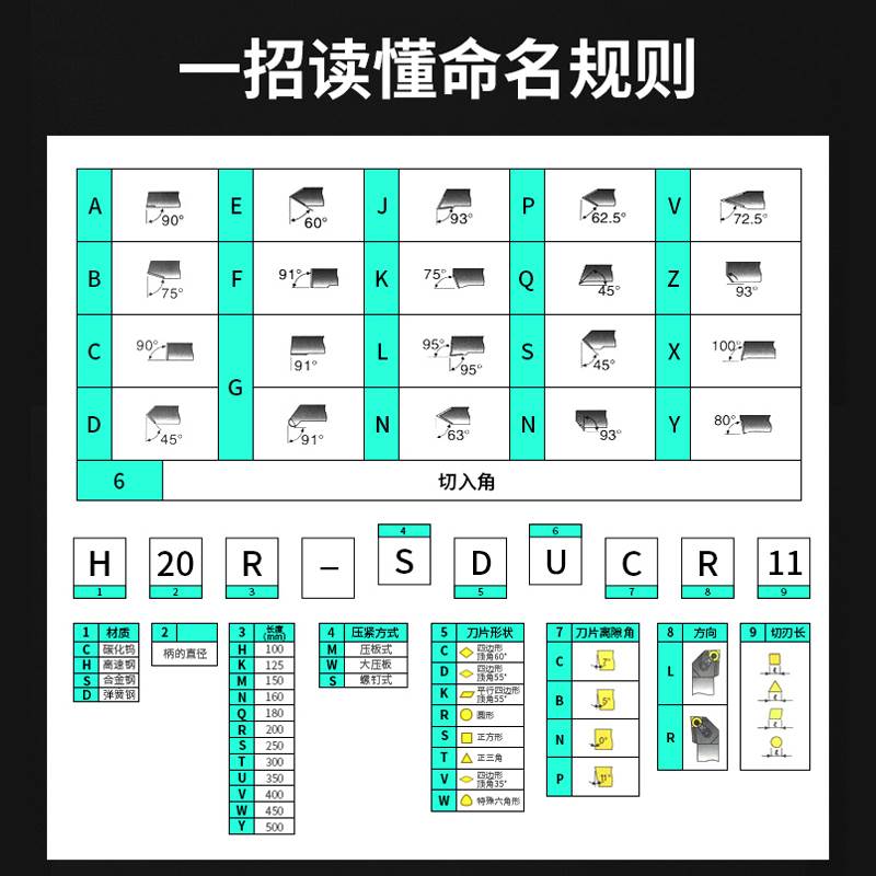 高速钢抗震数控内孔刀杆螺钉式H16Q/H20R-SDUCR07/11包邮镗孔刀 - 图2