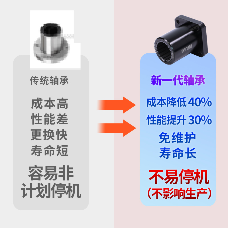 方法兰直线轴承工程塑料固定座滑动轴套LMK10/12/16/20/30/4050UU - 图2