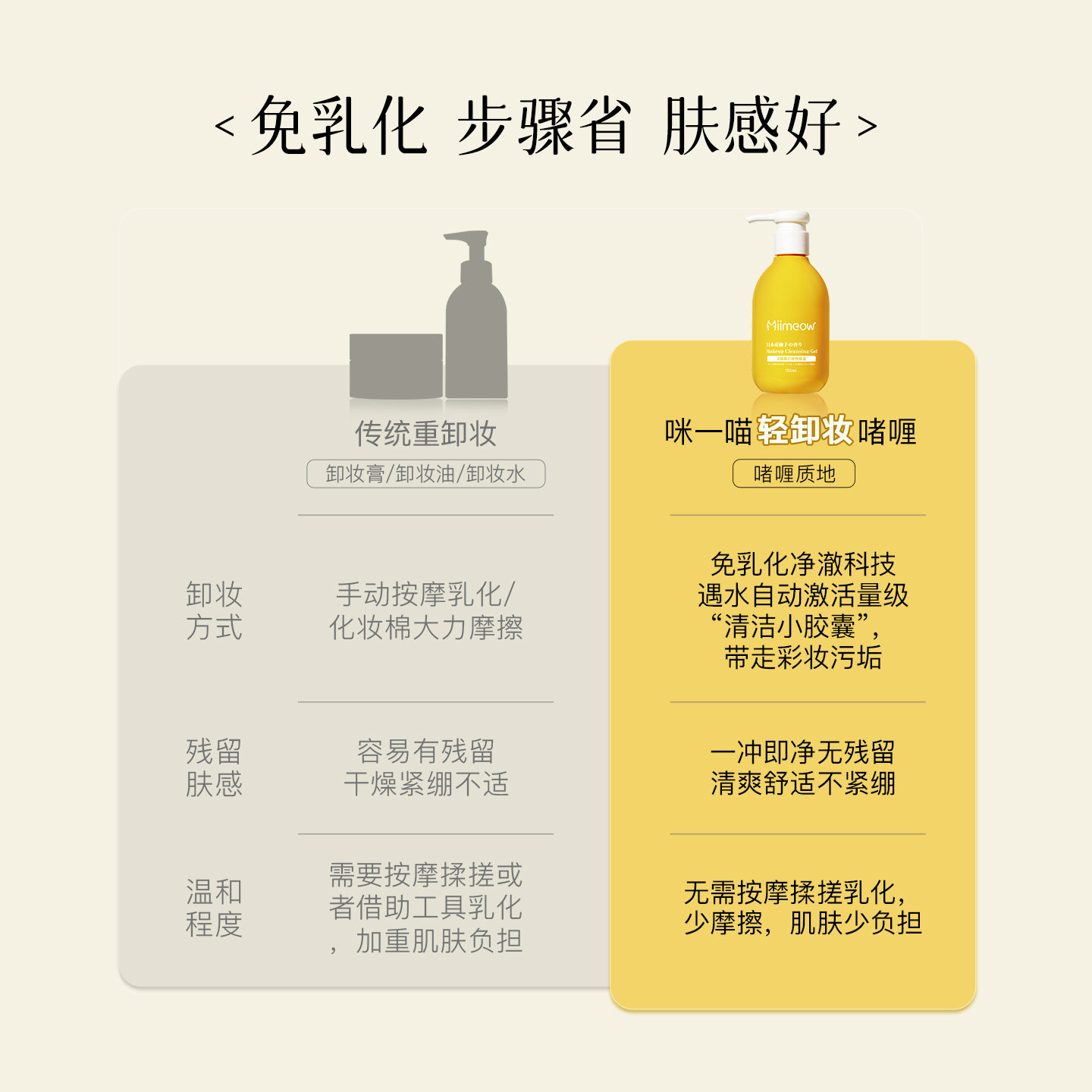 【天猫U先】咪一喵柚子卸妆乳5ml便携旅行装脸部温和卸妆深层清洁