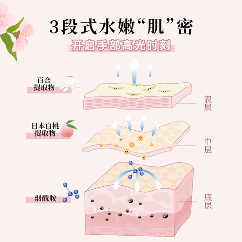 Mi Yi Meow Mak Mask Женская прекрасная двух -рукавная пленка увлажняющий крем для рук ближневой официальный флагманский магазин
